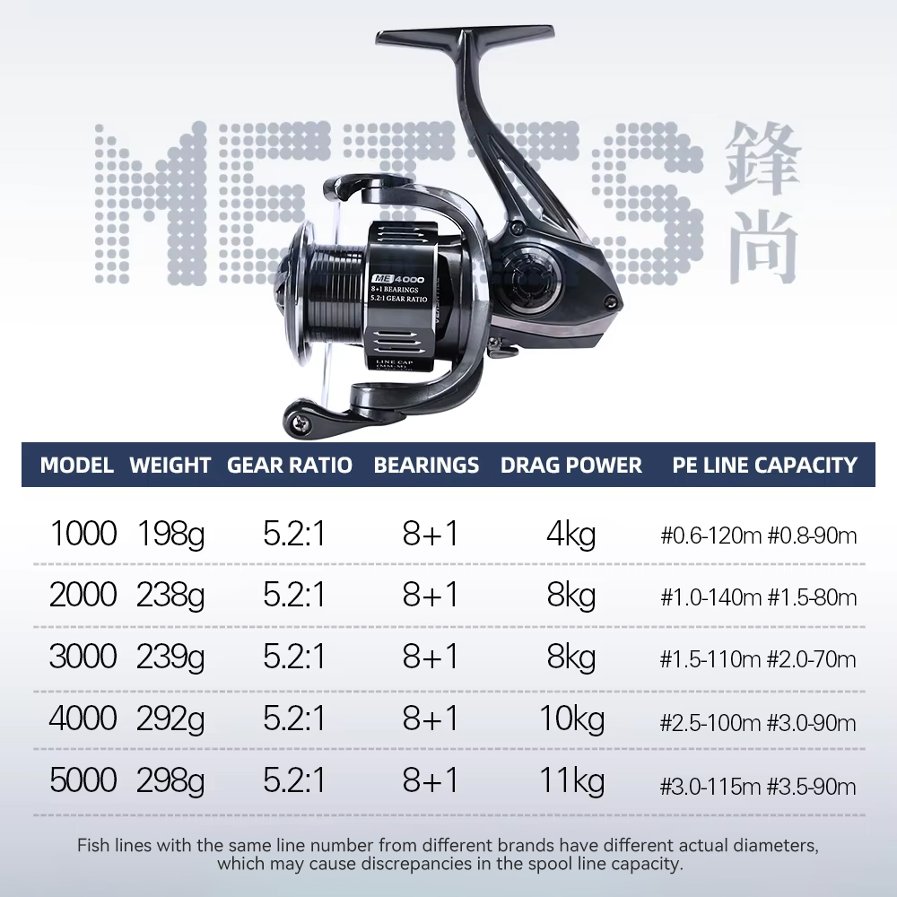 Moulinet de pêche spinning TSU - Abu Garcia Reel Max avis et prix