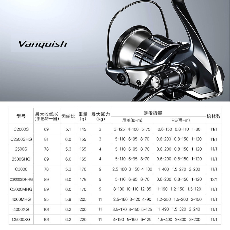 Shimano 23 Vanquish origine mo - Shimano Reel Stradic avis et prix