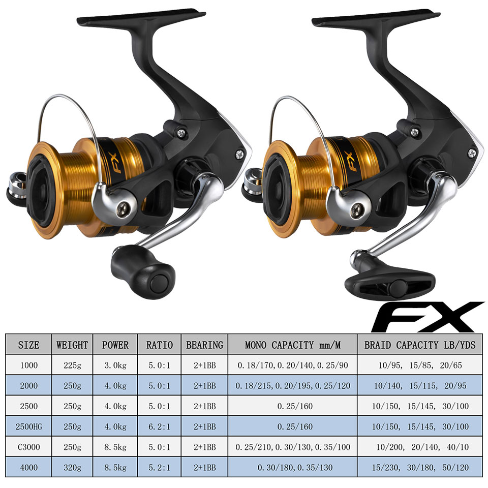 SHIMANO moulinets de pêche FX  - Abu Garcia Reel Max avis et prix