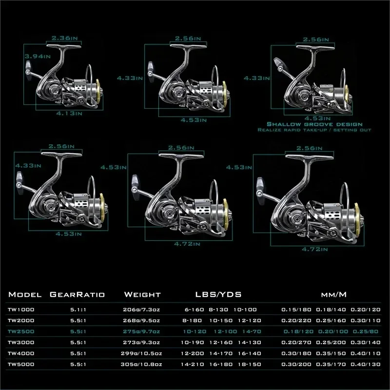 Moulinet de pêche Okuma tout m - Abu Garcia Reel Max avis et prix