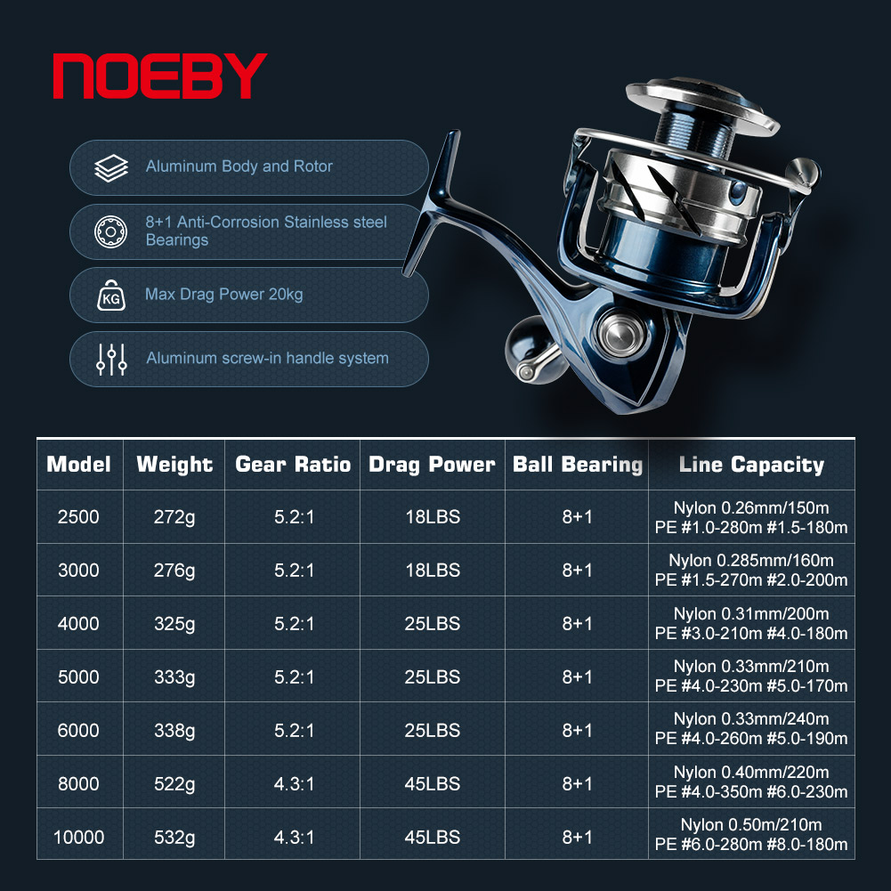 Noeby moulinet de pêche Spinni - Shimano Reel Stradic avis et prix